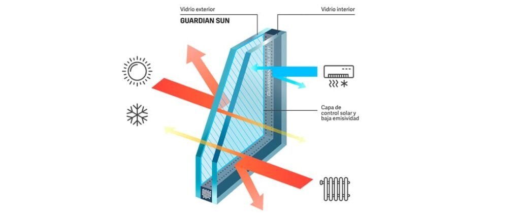 vidrio bajo emisivo Guardian Sun